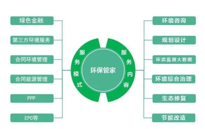 环保服务谁信赖？科谱瑞环境资源领先派送